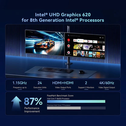 MLLSE M4 Pro Mini PC con Processore Intel Core I7-8665U, 16GB RAM DDR4, 480GB SSD, WiFi 5, BT 4.2, Win11, Mini Computer Desktop