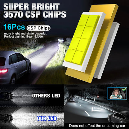 XSTORM H7 Lampadina LED Kit faro Mini Fanless 50W 20000LM 6000K CSP per faro auto 12V Bianco Auto Fendinebbia H7 Led Automobile