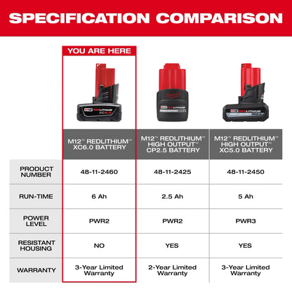 Batteria originale Milwaukee M12 12V 6AH 48-11-2460, caricabatterie M12HB3 M12-18FC 48-11-2402 48-11-2411, batteria per utensili elettrici Milwaukee