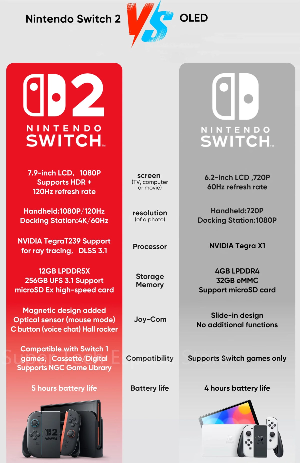 Nintendo Switch 2 Console Portatile per Videogiochi 7,9 Pollici 120 Hz con Joy-Con 2 HDR, Modalità TV Magnetica, Console Portatile