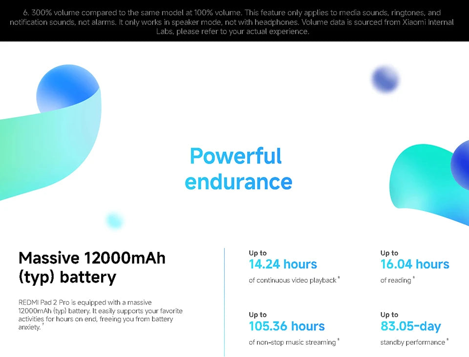 Xiaomi Redmi Pad 2 Pro Versione Globale, Tablet con Display 2.5K da 12,1", Batteria da 12000mAh, Snapdragon 7s Gen 4, Tablet Wi-Fi 6