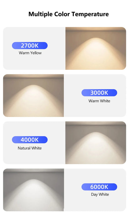 Faretto Philips MASTER LED PAR30 ad alto lume E27 20W 32W 40W 3000K 4000K 6000K COB LED bianco 15 °   30 °   Lampade del negozio del negozio angolare
