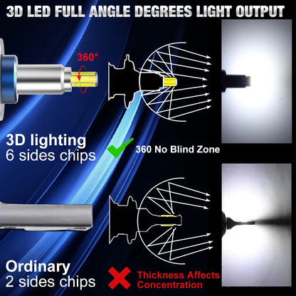 XSTORM H7 Lampadine a LED H1 H8 H11 Faro a LED Canbus HB3 9005 HB4 9006 360 °   Faro per auto 30000LM 9V 12V Lampade turbo per auto