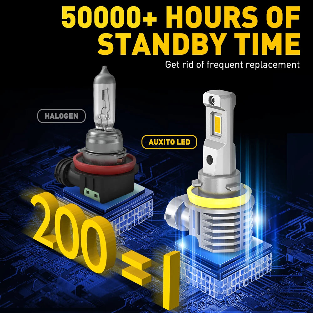 AUXITO 2 pz CANBUS H8 H11 LED fendinebbia lampadine H9 H16JP 9005 HB3 9006 HB4 3000K ambra giallo Led Daytime Running Driving Lamp