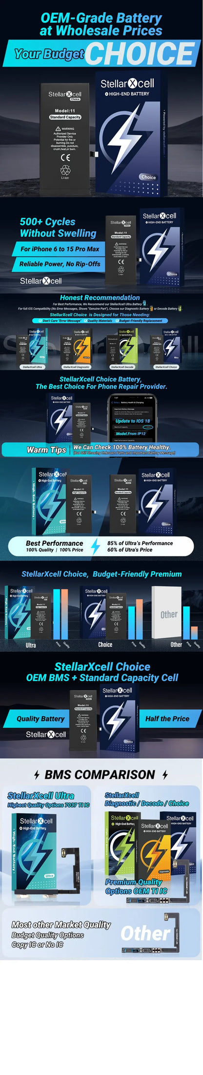 Batteria per iPhone, per iPhone 15, 15 Pro, 15 Plus, 15 Pro Max, Batteria di Capacità Standard, Batteria di Qualità Standard, Sostituzione Batteria iPhone con Strumenti Gratuiti, 0 Cicli, Mostra il 100% della Salute della B