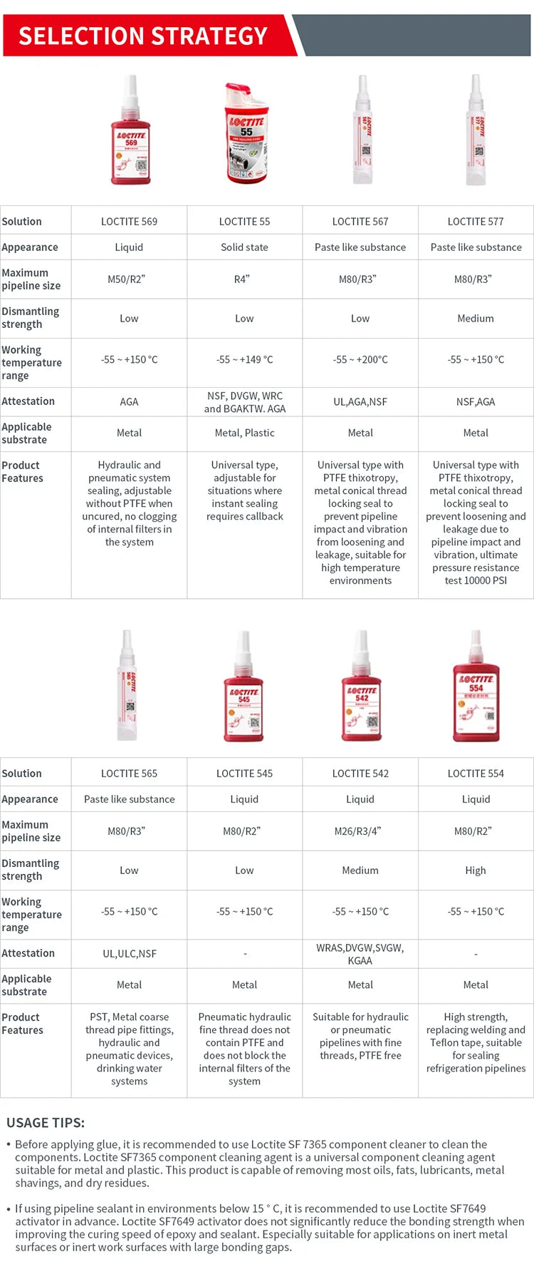 100% originale Loctite 55 Cavo sigillante per tubi Nastro multiuso Sigillante per filettatura per perdite d'acqua e di gas Dimensioni fisse 50 m/160 m