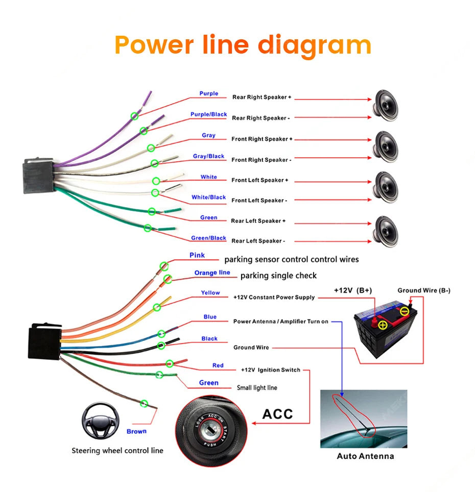 MEKEDE 5.2/6.86/6.88 pollici 1DIN Touch Screen Multimedia Wireless CarPlay Android Auto Radio FM MP5 Lettore universale per auto Display per telecamera posteriore con USB Type-C TF AUX ISO
