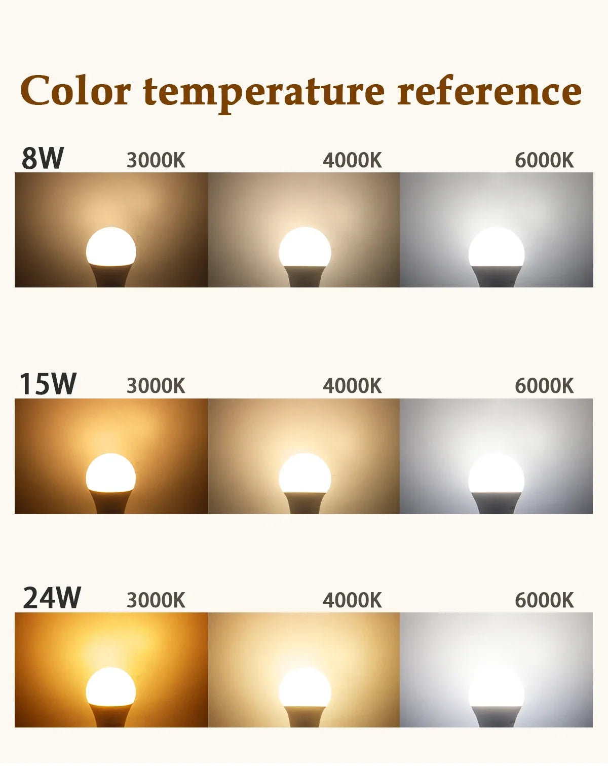 Set di 5 Lampadine LED E27 da 20W, 18W, 15W, 12W, 10W, 9W, 8W, AC220V, Potenza Reale, A60 A80, per Soggiorno e Casa
