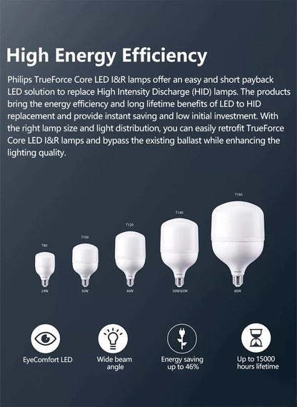 Philips LED T160 Lampadina E40 65W TrueForce Core HB 7000LM Luminoso 6500k Lampada bianca 220V-240V LED Magazzino Mercato Luce esterna