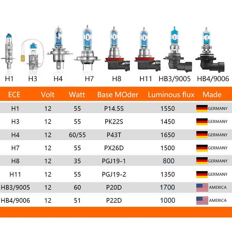 OSRAM H4 H7 H11 12V Luce alogena per auto Interruttore notturno Laser Lampade automatiche di prossima generazione + Luminosità 150% Lampadine originali, 2X