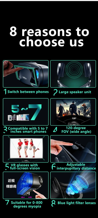 VRG Pro Realtà Virtuale Occhiali VR Dispositivi per cuffie Viar 3D Occhiali per casco Lenti Smart per Smartphone Cellulare Set di giochi per dispositivi mobili