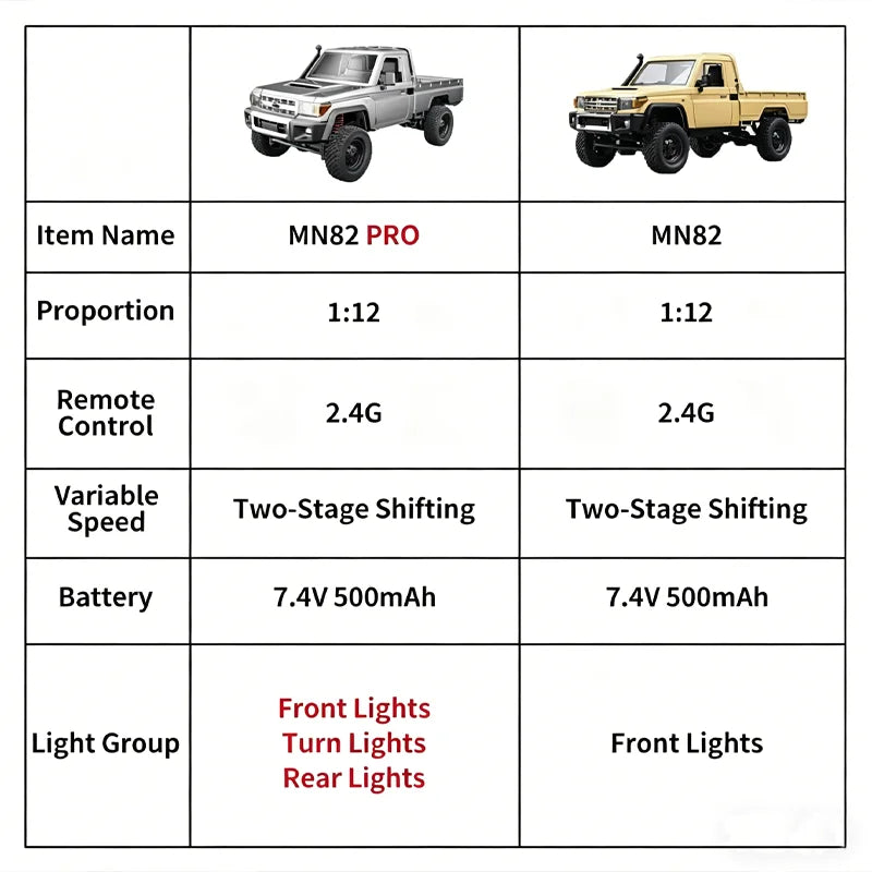 MN82 Pickup 4WD Off-Road PRO Aggiornato, Auto RC in Scala 1:12 con Fari, Giocattolo Telecomandato 2.4G, Regalo per Bambini, Gioco all'Aperto