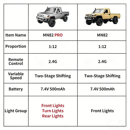 MN82 Pickup 4WD Off-Road PRO Aggiornato, Auto RC in Scala 1:12 con Fari, Giocattolo Telecomandato 2.4G, Regalo per Bambini, Gioco all'Aperto