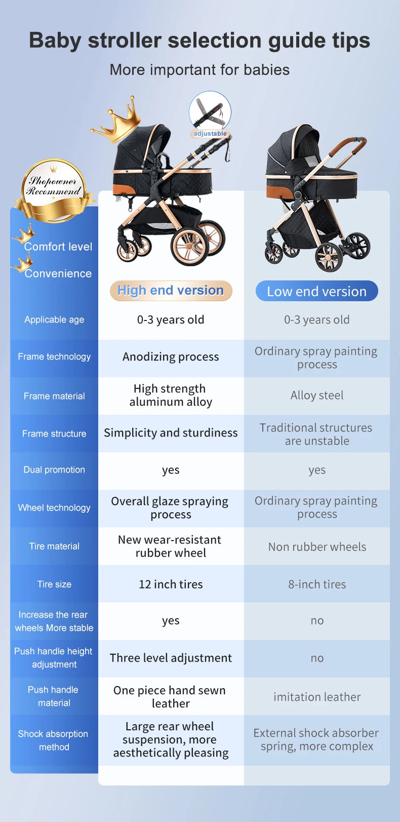 Passeggino 3 in 1 Passeggino multifunzionale Facile da viaggio pieghevole Seggiolino di sicurezza per carrozzina portatile Standard UE Spedizione gratuita