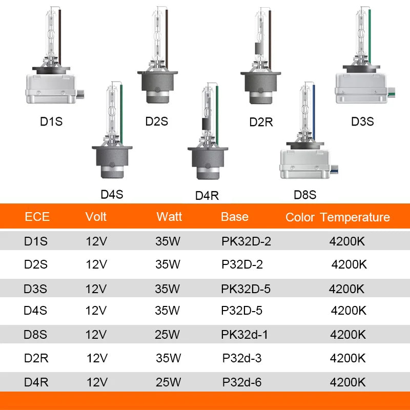 OSRAM D1S D2S D3S D4S D8S D2R D 66140 66240 66340 66440 CLC CLASSIC Pezzo di ricambio originale 4200K HID Lampadina Xenon Bianco Auto Faro