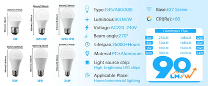 Confezione da 6/8/10 Lampadine LED E27 AC 220V 230V, 90LM/W CRI90 3W-24W, Illuminazione Bianca Calda/Fredda 3000K/4000K/6000K per Uso Domestico