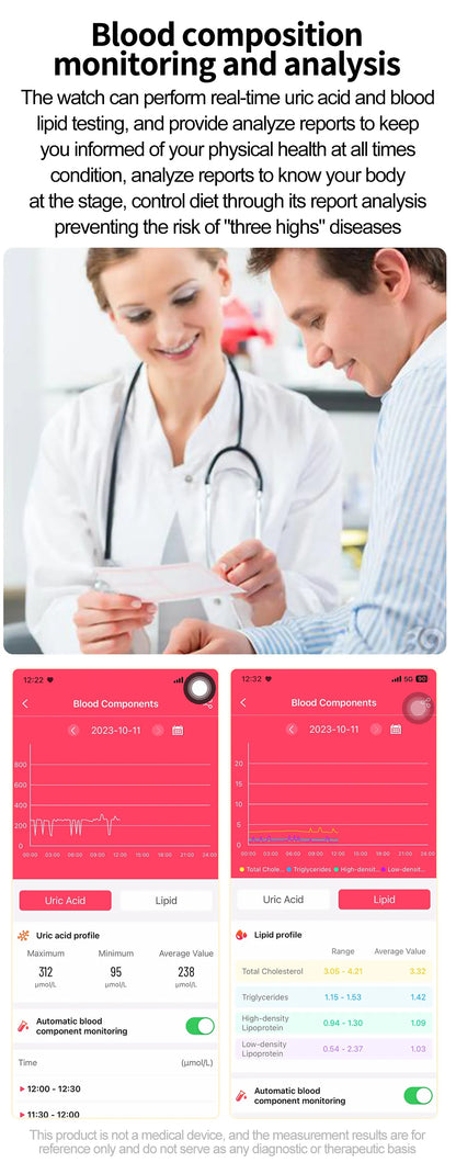 2025 Nuovo AI Diagnosi Lipidi nel sangue Acido urico Test di composizione corporea Smart Watch per uomo ECG + PPG Chiamata Bluetooth Salute Smartwatch