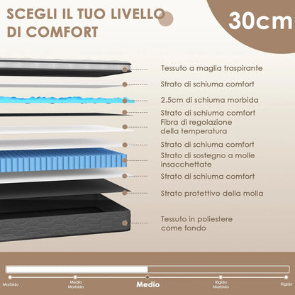 DEWINNER Materasso a Molle Insacchettate e Schium 30 cm, per Singolo e Matrimoniale, 7 Zone, Durezza Media, Certificazione OEKO-TEX, Confortevole e Traspirante