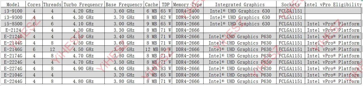 Scheda Madre NAS Mini Vpro YX-C246 a 8 Alloggiamenti 8 SATA 4 LAN 2xDDR4 3xM.2 PCIe x16 LGA1151 Supporta E-2100 E-2200 Core di 8a e 9a Generazione