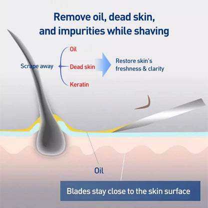 Rasoio manuale Gillette SkinGuard con 2 lame sottili Nano, pettine Skin Guard e strisce lubrificanti per pelli sensibili e acneiche, ideale per principianti.