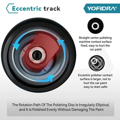 Lucidatrice elettrica per auto YOFIDRA 150MM 7000RPM, 6 velocità, senza fili, per lucidatura, levigatura e ceratura, compatibile con batteria Makita 18V.
