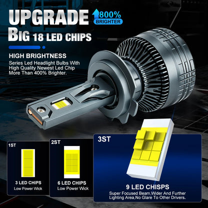 Faro LED XSTORM H7 Canbus 400W 80000LM H1 H4 9005 9006 Luci LED per Auto ad Alta Potenza con Ventola Turbo 12V 24V 6000k
