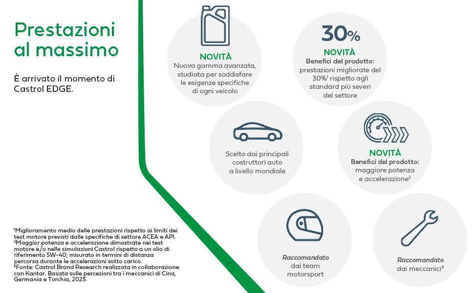 Castrol EDGE 5W-30 LL Olio Motore per auto Totalmente Sintetico, 4L