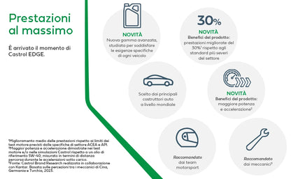Castrol EDGE 5W-30 LL Olio Motore per auto Totalmente Sintetico, 4L