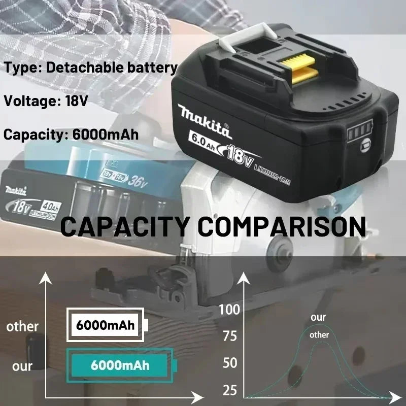 Batteria Makita 18V 6Ah/5Ah/3Ah per Makita BL1840 BL1830B BL1850B BL1850 BL1860 BL1815, Batteria al Litio di Ricambio