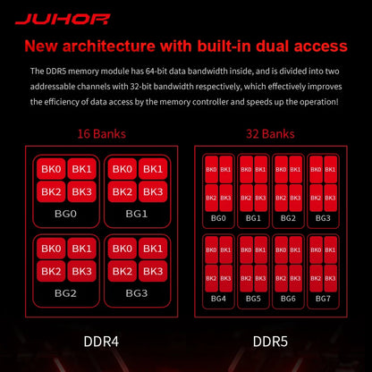 JUHOR RAM DDR5 16GB 6000MHz Memoria per Computer Desktop da Gaming Fai-da-te