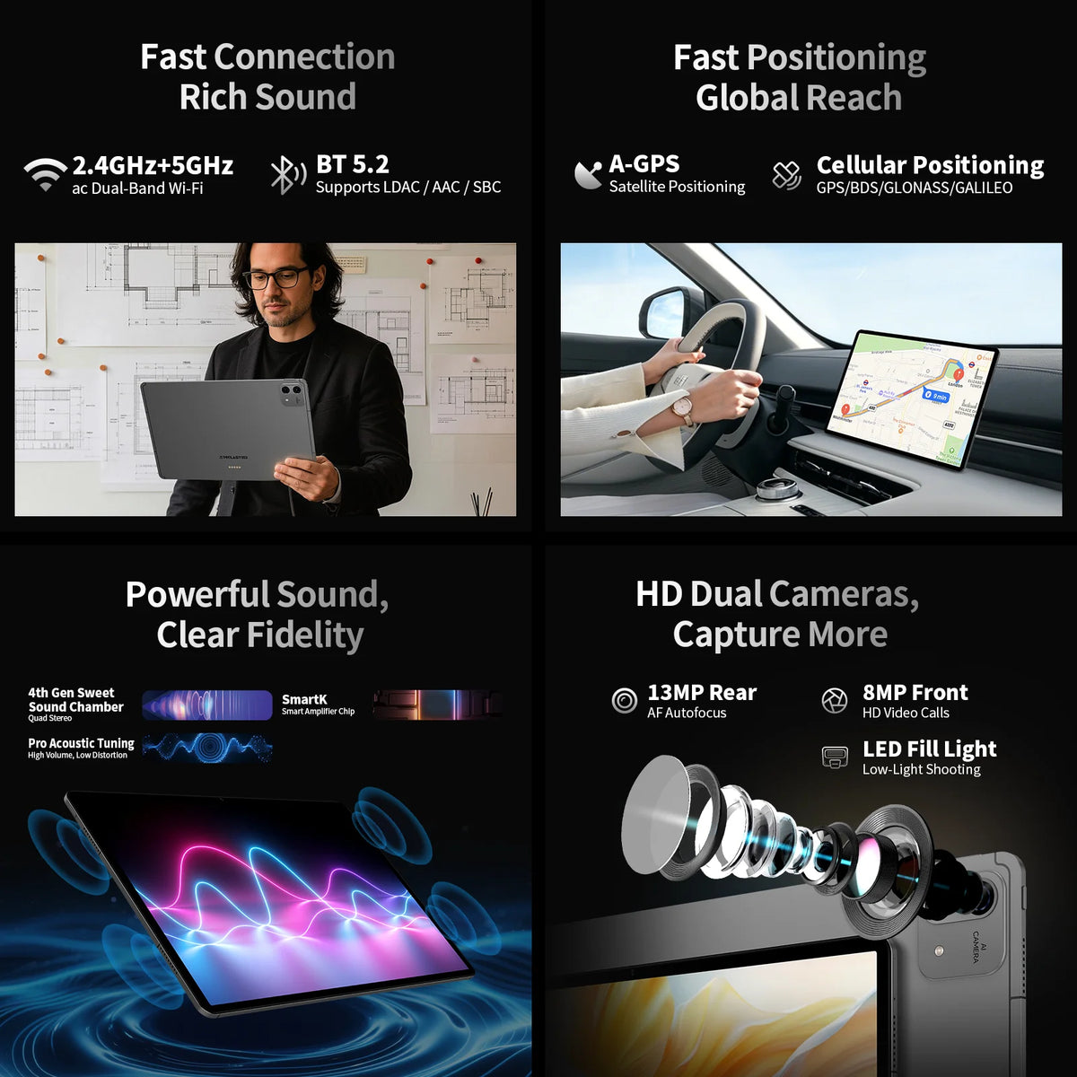 Tablet Teclast T70 Pro con Android 16 e tecnologia Gemini AI, display IPS da 14 pollici, T70Pro, doppia SIM 4G LTE, WiFi 2,4 GHz/5 GHz, Bluetooth 5.2, navigazione GPS, processore G100 Octa Core, 8 GB di RAM, 128 GB di memoria