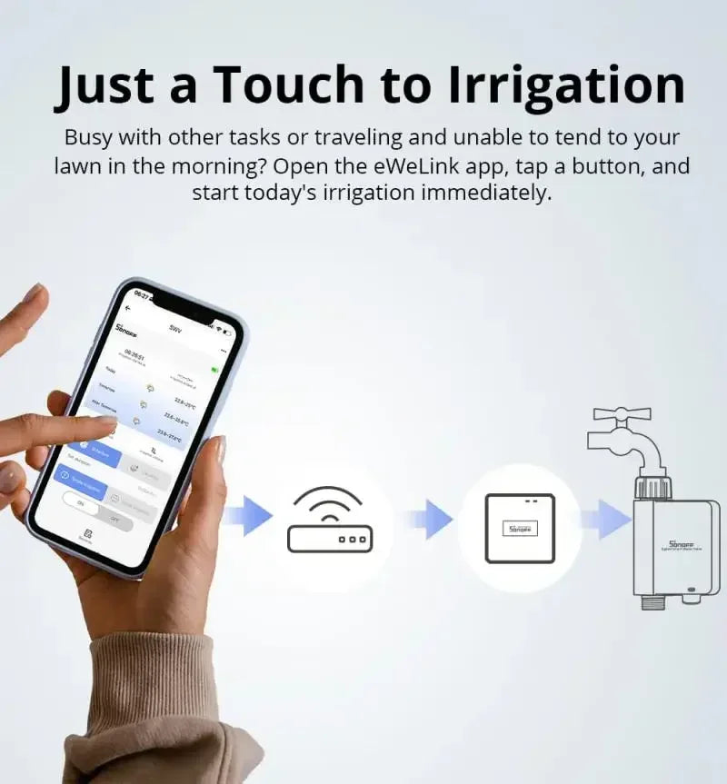 SONOFF SWV SONOFF Valvola dell'Acqua SWV-BSP ZIGBEE, Sistema di Controllo Irrigazione Intelligente, Timer, Controllo Vocale tramite App Google Eweli