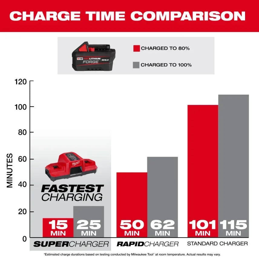 Milwaukee 100% M18 REDLITHIUM FORGE 6.0 Batteria – Ioni di Litio Standard, 18V, 48-11-1861 Per Tutti gli Utensili Elettrici a Batteria della Serie M18