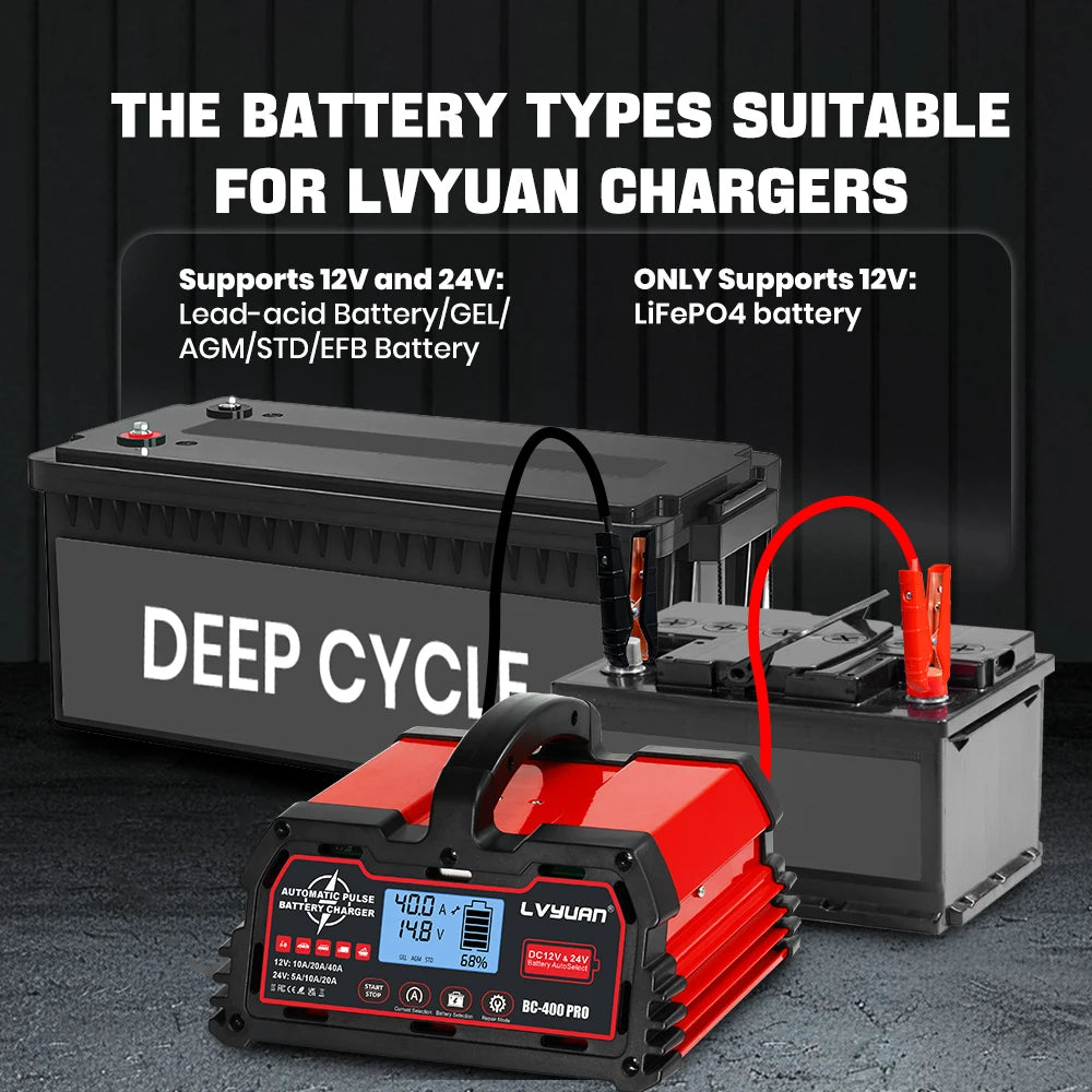Caricabatterie LVYUAN 20A/25A/30A/40A per Batterie al Piombo-Acido 12V/24V/LiFePO4/AGM/STD/Gel/EFB con Funzione di Riparazione a Impulsi