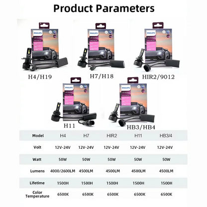Philips Ultinon Rally 3551 LED H4 H7 H11 HB3/4 9006 9005 HIR2 Fari Auto 6500K Bianco Potenza Massima 50W Lumen Massimo 4500lm Lampadine LED