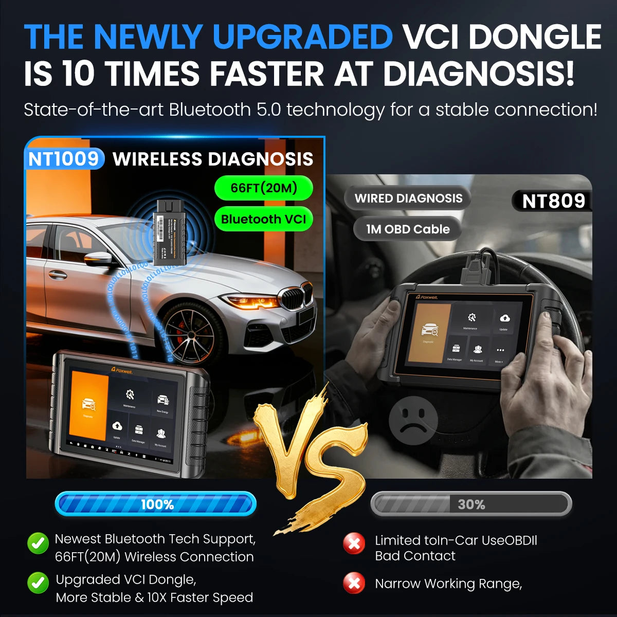 FOXWELL NT1009 Scanner Professionale OBD2, Strumento di Scansione Bidirezionale, Scanner Diagnostico per Tutti i Sistemi, Codifica ECU, CAN FD, FCA AutoAuth, Test Attivi, Mappatura Topologica, 35+ Servizi di Reset, Strumento