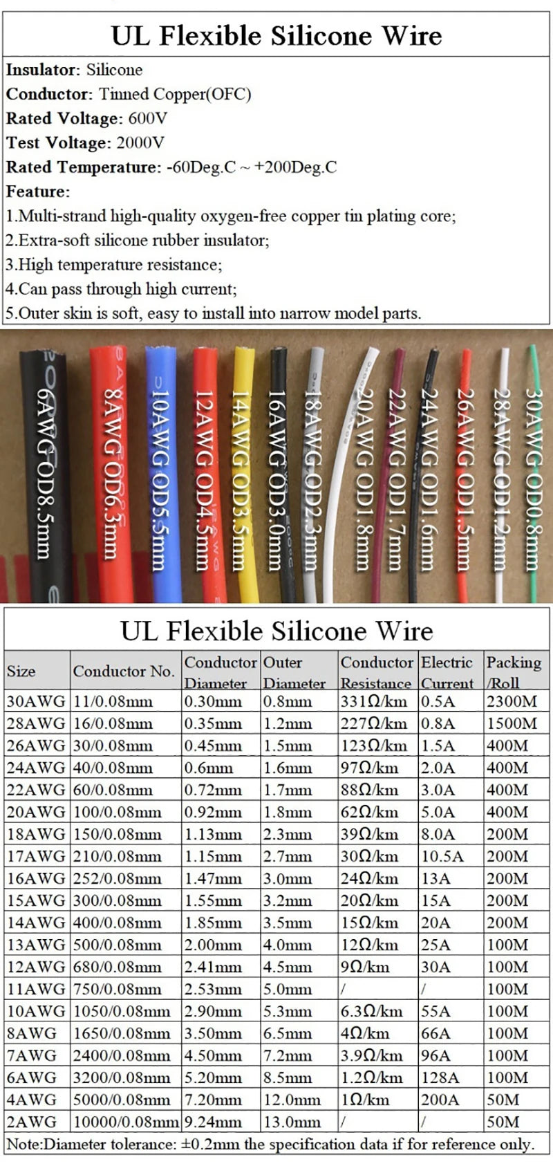 Cavo in silicone morbido da 1/5/10 m 26 24 22 20 18 16 14 12 10 8 6 4 2AWG Batteria per auto Cablaggio automobilistico Cavi elettrici resistenti al calore