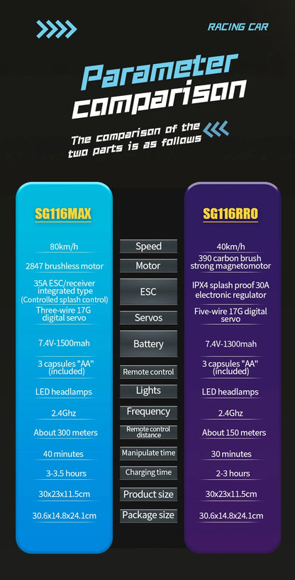 SG116 PRO, auto radiocomandata in scala 1/16, velocità massima 40 km/h, trazione integrale, fuoristrada, monster truck radiocomandato, veicolo da corsa 2.4G, giocattolo, regalo di compleanno per bambini, ragazzi e adulti.