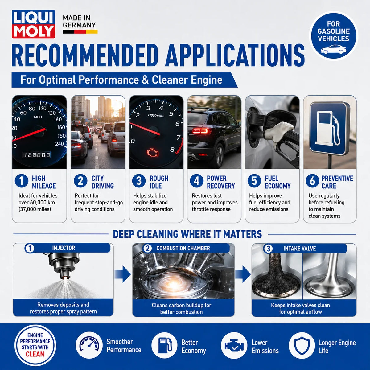 Set di Pulizia del Sistema di Alimentazione LIQUI MOLY, Detergente per Iniettori Auto, Rimozione Depositi di Carbonio, Additivo per Carburante, Liquido per la Cura del Motore del Veicolo