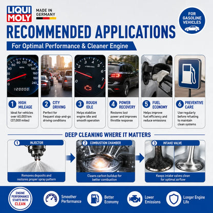 Set di Pulizia del Sistema di Alimentazione LIQUI MOLY, Detergente per Iniettori Auto, Rimozione Depositi di Carbonio, Additivo per Carburante, Liquido per la Cura del Motore del Veicolo