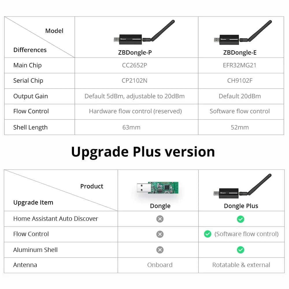 SONOFF ZB Dongle-E Analizzatore gateway Zigbee wireless Zigbee2MQTT Interfaccia USB Supporto di acquisizione Zigbee2MQTT Raspbian Ubuntu MacOS