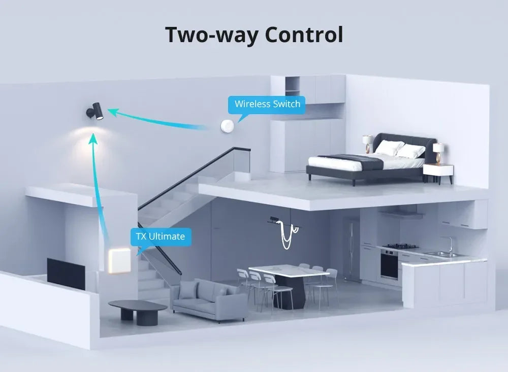 SONOFF SNZB-01P SNZB 01P Sonoff Interruttore wireless Zigbee Interruttore di scena Controllo bidirezionale con TX Ultimate Interruttore a parete Scena intelligente