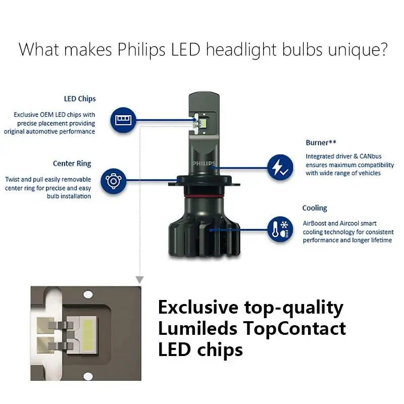 Philips Ultinon Pro9000 H1 H4 H7 LED H11 HB3 HB4 HIR2 faro Auto 9005 9006 9012 5800K bianco 250% lampade Auto a LED luminose
