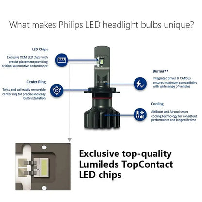Philips Ultinon Pro9000 H1 H4 H7 LED H11 HB3 HB4 HIR2 faro Auto 9005 9006 9012 5800K bianco 250% lampade Auto a LED luminose