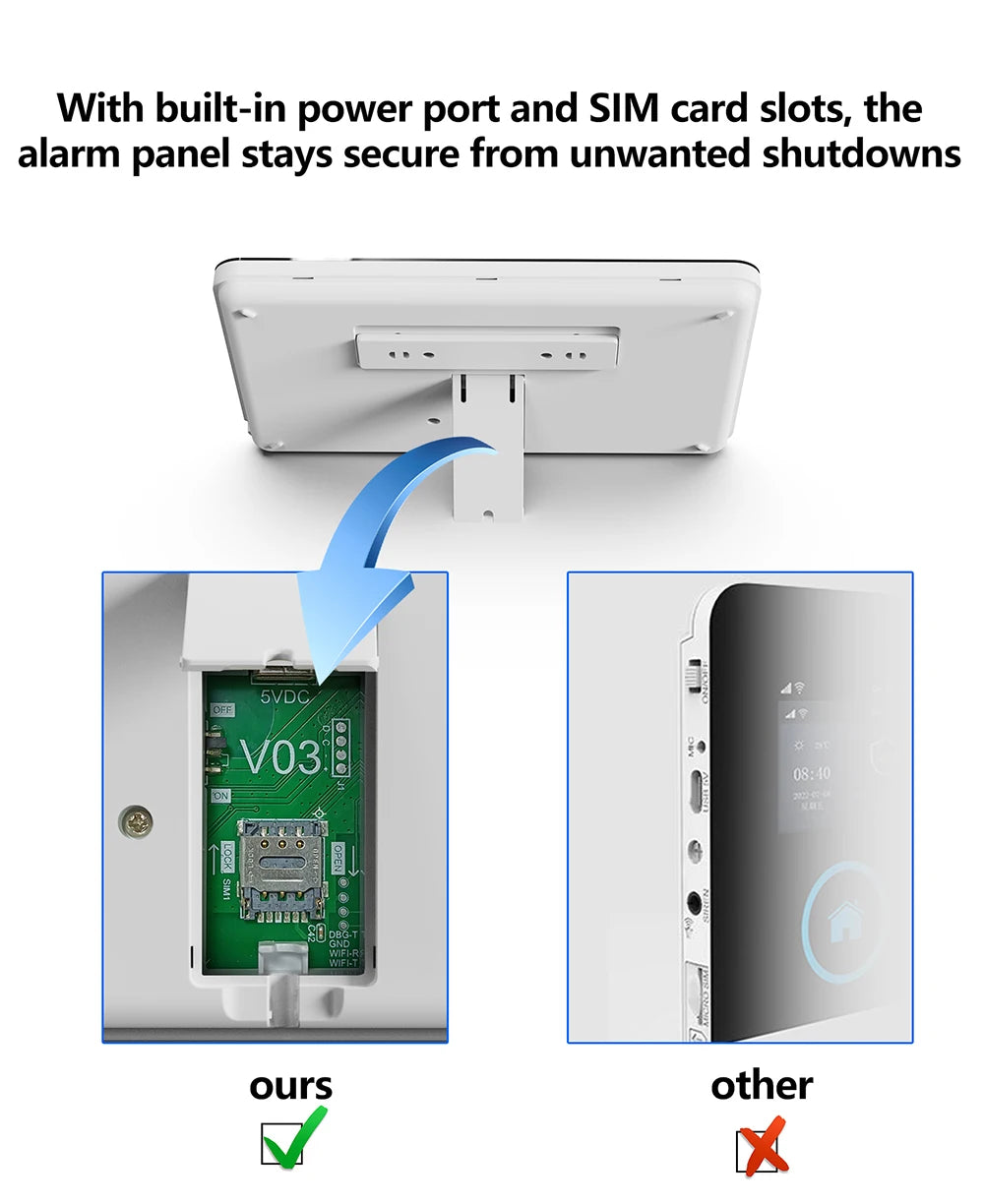 FUERS Sistema di allarme Smart Home WIFI GSM Allarme di sicurezza Host Ant-furto con sensore di movimento porta Tuya Smart App controllo lavoro Alexa