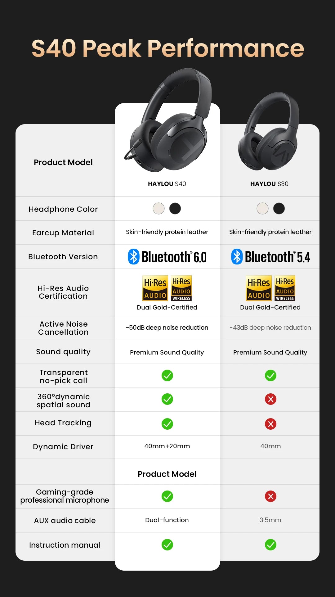 HAYLOU S40 ANC Cuffie wireless Bluetooth 6.0 Audio ad alta risoluzione Cuffie over Ear Auricolari ibridi con cancellazione attiva del rumore da 50 dB