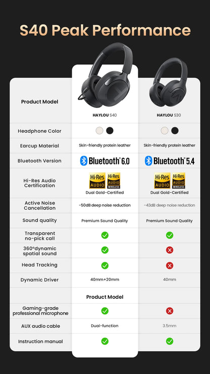 HAYLOU S40 ANC Cuffie wireless Bluetooth 6.0 Audio ad alta risoluzione Cuffie over Ear Auricolari ibridi con cancellazione attiva del rumore da 50 dB