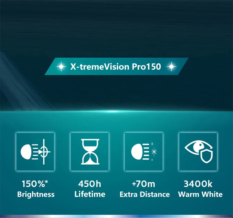Philips X-treme Vision Pro150 9005 HB3 9006 HB4 12V + 150% Luminoso Auto Alogena Testa Luce HL Fascio ECE Genuino Originale Auto lampade