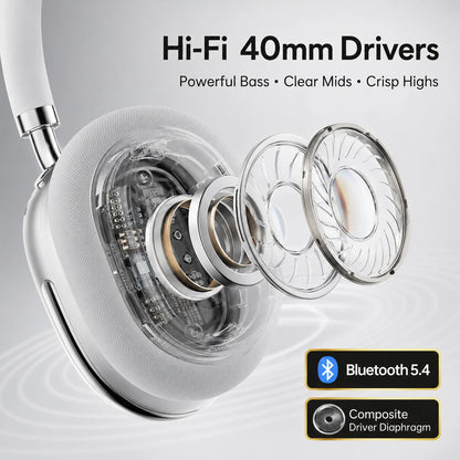 Cuffie Bluetooth ANC Wireless Over-Ear con Cancellazione del Rumore 43dB, Audio HiFi Stereo, 50 Ore di Autonomia, Bluetooth 5.4, Cavo AUX