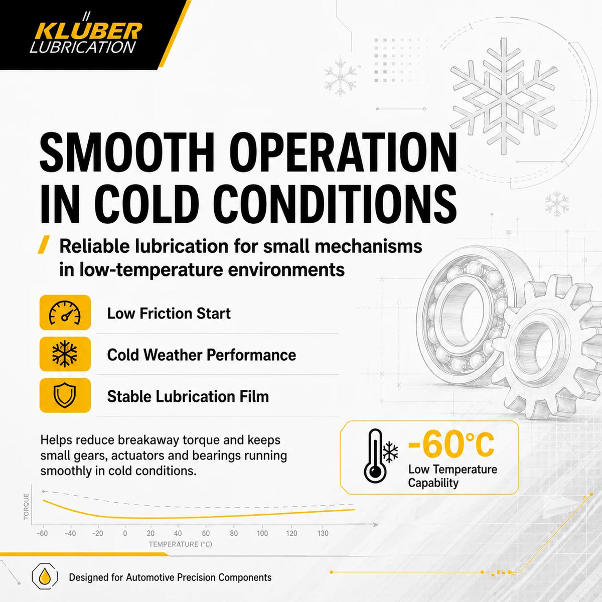 Grasso Sintetico Originale Kluber ISOFLEX TOPAS L 32 N per Basse Temperature NLGI 2 per Ingranaggi in Plastica, Attuatori, Cuscinetti Motore